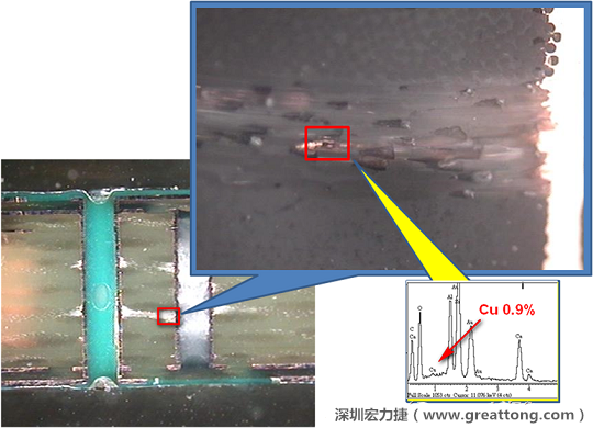 圖片是確認(rèn)短路持續(xù)發(fā)生的板子切片后所呈現(xiàn)出來(lái)的樣子，在還沒(méi)有使用藥水處理前，可以看到一長(zhǎng)條的有同元素的現(xiàn)象橫跨在通孔與盲孔之間，不過(guò)這也有可能只是切片研磨的時(shí)候把通孔孔壁的銅給帶過(guò)去的而已。