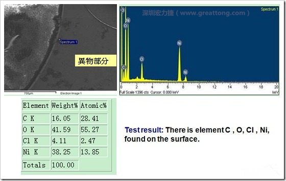 污染物的EDX分析結(jié)果。有C(碳)、O(氧)、Cl(氯)、Ni(鎳)，沒有金(Au)的成份。其中C及O都有偏高的現(xiàn)象。