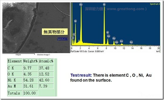 無異物污染的EDX分析結(jié)果。有C(碳)、O(氧)、Ni(鎳)、Au(金)，少了氯(Cl)的成份