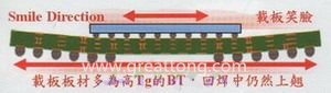 BGA銷量曲線（BGA載板及電路板由于熱縮率(CTE)差距過(guò)大，造成BGA載板的板邊上翹，形成了類似笑臉的曲線）