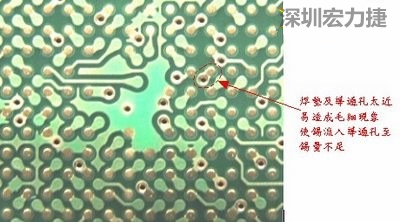 這是導(dǎo)通孔(via)擺在焊墊旁(solder pad)的不良設(shè)計(jì)，這種設(shè)計(jì)焊錫非常容易流進(jìn)通孔而造成錫量不足的空焊現(xiàn)象