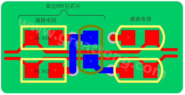 以太網(wǎng)的信號(hào)線是以差分對(duì)(Rx±、Tx±)的形式存在，差分線具有很強(qiáng)共模抑制能力，抗干擾能力強(qiáng)，但是如果布線不當(dāng)，將會(huì)帶來嚴(yán)重的信號(hào)完整性問題