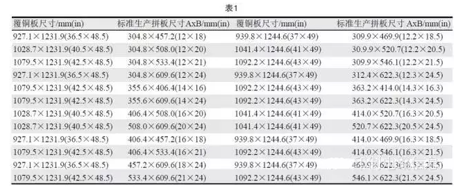 PCB用覆銅板尺寸是固定的，PCB生產(chǎn)拼板是由其裁剪而成，所以生產(chǎn)拼板通常具有標(biāo)準(zhǔn)尺寸A×B，如表1所示-深圳宏力捷