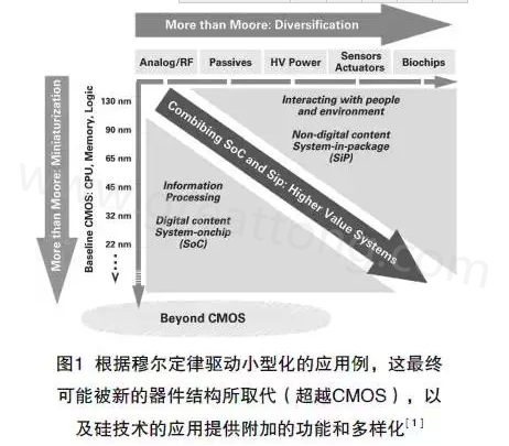 本文介紹最近ALV HDI技術在量產(chǎn)上面臨的挑戰(zhàn)及進展，以滿足其在電子封裝領域批量，可靠、價格上有競爭力的需求-深圳宏力捷