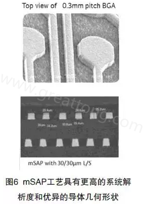 目前PCB產(chǎn)品的線路越來越細，介質(zhì)層厚度不斷減小，因此需要選擇一種合適的制作PCB工藝-深圳宏力捷