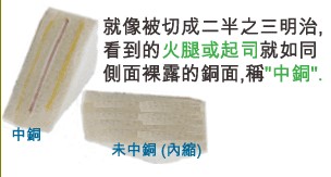 當(dāng)SMD超出成型線外，若依原稿制作，即會(huì)在最后CNC成型時(shí)造成橫切銅面之情形，而側(cè)邊有裸銅之現(xiàn)象。-深圳宏力捷
