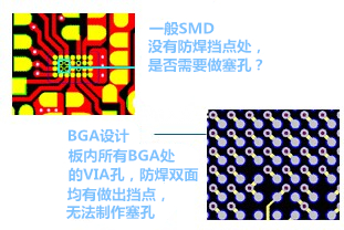 什么是“塞孔”？為什么要塞孔？ 一般SMD沒有防焊擋點處，是否需要做塞孔？ BGA設(shè)計，板內(nèi)所有BGA處的VIA孔，防焊雙面均有做出擋點，無法制作塞孔