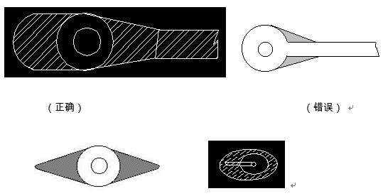 對于插件式的元器件，為避免焊接時出現(xiàn)銅箔斷現(xiàn)象，且單面的連接盤應用銅箔完全包覆；而雙面板最小要求應補淚滴；