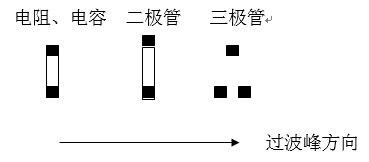 貼片元件(尤其是厚度較高的貼片元件)長(zhǎng)軸放置方向應(yīng)該盡可能垂直于波峰焊前進(jìn)方向，以盡量避免產(chǎn)生陰影區(qū)。