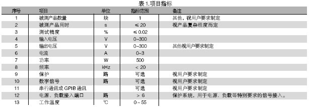 電路板功能測試系統(tǒng)的被測信號(hào)包括：電壓、電流、電阻、頻率、波形等。使用電路板功能測試系統(tǒng)進(jìn)行測試，可進(jìn)行大量程電壓（超過10V）、小量程電壓（毫伏級(jí)）、電流及電阻測試，一般不再需要進(jìn)行信號(hào)調(diào)理。