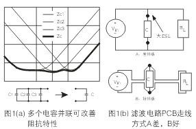 為了降低濾波電容器(C)的ESL，電容器引腳的引線(xiàn)長(zhǎng)度應(yīng)盡量減短