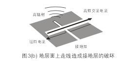 假設(shè)圖3(b)中的地層面是開(kāi)關(guān)電源PCB上的接地層(Ground Plane)，設(shè)計(jì)人員應(yīng)該盡量避免在地層上放置任何功率或信號(hào)走線(xiàn)。