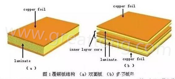 PCB壓合工序是產(chǎn)生熱應(yīng)力的主要流程，其中由于材料或結(jié)構(gòu)不同產(chǎn)生的變形見(jiàn)上一節(jié)的分析。