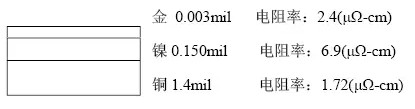 隨著信號的頻率越來越高，因趨膚效應造成信號在多鍍層中傳輸?shù)那闆r對信號質(zhì)量的影響越明顯：