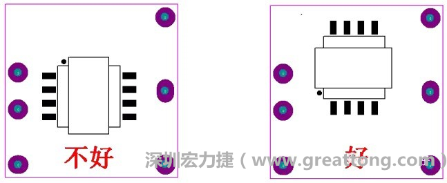 左圖變壓器離入口太近，電磁的輻射能量直接作用于輸入輸出端，因此，EMI測試不通過。改為右邊的方式后，變壓器遠(yuǎn)離入口，電磁的輻射能量距輸入輸出端距離加大，效果改善明顯，EMI測試通過。