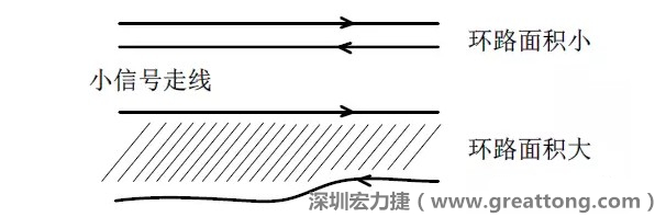 關(guān)鍵的小信號(hào)走線，如電流取樣信號(hào)線和光耦反饋的信號(hào)線等，盡量減小回路包圍的面積。