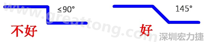 相鄰之間不應(yīng)有過長(zhǎng)的平行線(當(dāng)然同一電流回路平行走線是可以的)，上下層走線盡量采用交叉用垂直方式，走線不要突然拐角（即：≤90°），直角、銳角在高頻電路中會(huì)影響電氣性能