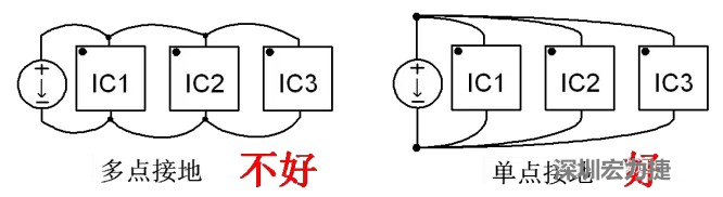 功率回路和控制回路要注意分開，采用單點(diǎn)接地方式