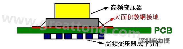 高頻元件（如變壓器、電感）底下第一層不要走線，高頻元件正對(duì)著的底面也最好不要放置元件，如果無法避免，可以采用屏蔽的方式