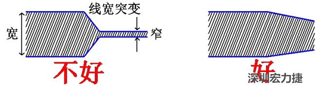 電源線、地線的布線盡量加粗縮短，以減小環(huán)路電阻，轉(zhuǎn)角要圓滑，線寬不要突變