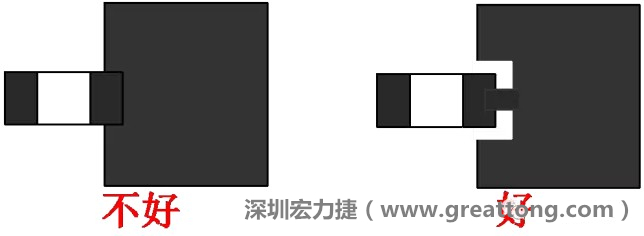 SMD器件的引腳與大面積銅箔連接時(shí)，要進(jìn)行熱隔離處理，不然過回流焊的時(shí)候由于散熱快，容易造成虛焊或脫焊