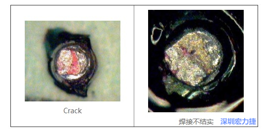  紅墨水試驗(yàn)主要用來判斷這些PCBA加工問題：Crack、焊接不結(jié)實(shí)