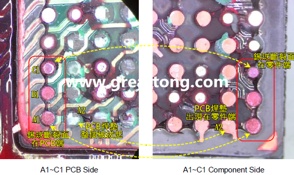 看左邊PCB端的圖，可以看到A1、B1錫球的直徑似乎與C1不一樣，C1感覺比較小，這是因?yàn)锳1、B1錫球的斷裂面出現(xiàn)在PCB端，所以看到是PCB上焊墊/焊盤的直徑，而C1錫球的斷裂面則在零件端，所以其直徑比較小，一般來說同一顆BGA錫球，PCB上的焊墊會(huì)比零件上的焊墊來得大，其實(shí)如果仔細(xì)看PCB端C1的錫球，應(yīng)該還是看得出來斷裂面下方還是有模糊的球體形狀，其大小應(yīng)該等同于A1及B1，其此可以更加確定C1的斷裂面在零件端，因?yàn)殄a球整個(gè)黏在PCB焊墊上。