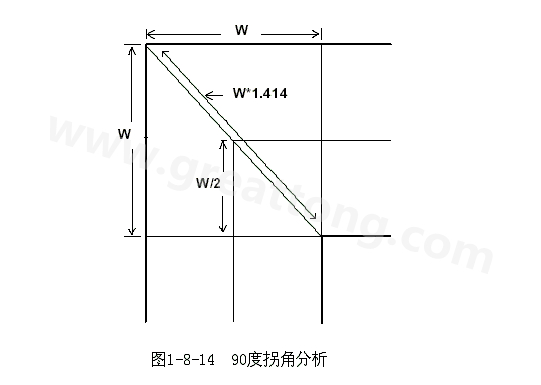 在W/2線長的時間內(nèi)傳輸線阻抗變化到最小，再經(jīng)過W/2時間又恢復(fù)到正常的阻抗，整個發(fā)生阻抗變化的時間極短，往往在10ps之內(nèi)，這樣快而且微小的變化對一般的信號傳輸來說幾乎是可以忽略的。