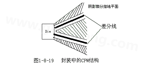 通過地平面的隔離也可以起到很好的屏蔽作用，這種結(jié)構(gòu)在高頻的（10G以上）IC封裝PCB設(shè)計中經(jīng)常會用采用，被稱為CPW結(jié)構(gòu)，可以保證嚴格的差分阻抗控制（2Z0）