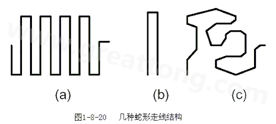 蛇形線是Layout中經(jīng)常使用的一類走線方式。其主要目的就是為了調(diào)節(jié)延時，滿足系統(tǒng)時序設(shè)計要求。