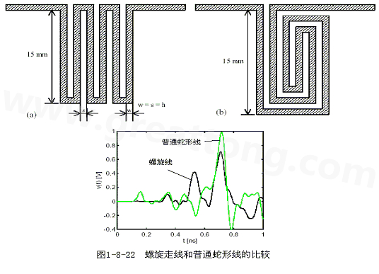 號在蛇形走線上傳輸時，相互平行的線段之間會發(fā)生耦合，呈差模形式，S越小，Lp越大，則耦合程度也越大。