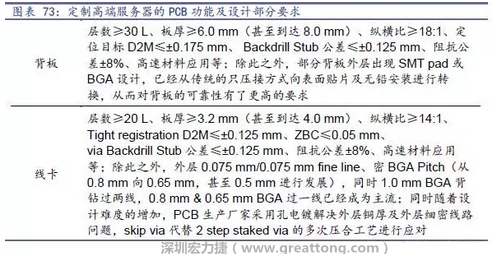 除普通企業(yè)型高端服務器外，各服務器制造商均對特殊領域的政府、國防或軍事、金融機構、以及大型企業(yè)提出定制服務，對于PCB板的功能和設計方面提出更高要求，這種情況下，PCB板附加值日益提高，超高多層PCB板等高附加值產(chǎn)品的量產(chǎn)有助提高PCB供應商的利潤空間。