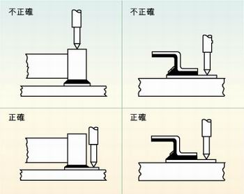 圖2：許多故障經(jīng)常是因相鄰元件的管腳短路、元件管腳與電路板的外層導(dǎo)體短路或印刷電路板外層導(dǎo)體間的短路引起的，探針焊盤(pán)的測(cè)試點(diǎn)必須在柵格上以便于自動(dòng)探針測(cè)試