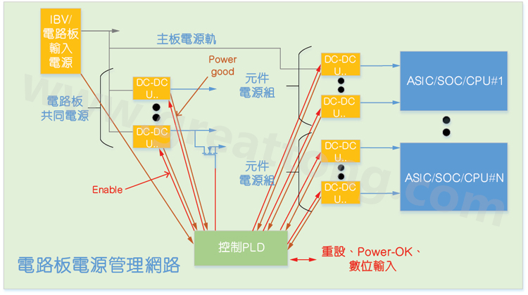 基于CPLD的硬件管理系統(tǒng)，可實(shí)現(xiàn)電源管理和內(nèi)務(wù)處理功能