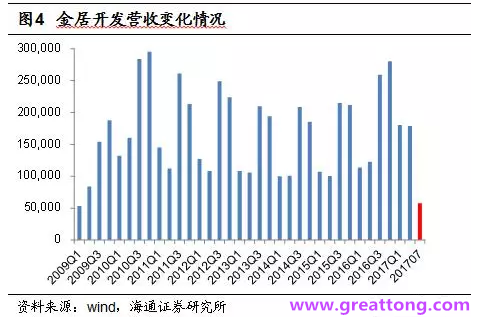 銅箔：Q2營(yíng)收、毛利率環(huán)比下滑，7月環(huán)比出現(xiàn)回升。