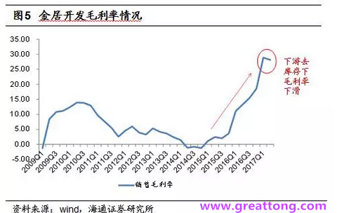 銅箔：Q2營(yíng)收、毛利率環(huán)比下滑，7月環(huán)比出現(xiàn)回升。