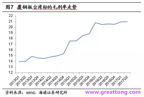覆銅板：7月環(huán)比提升,Q3歷史出貨旺季，上游拉動(dòng)下景氣度有望進(jìn)一步提升。