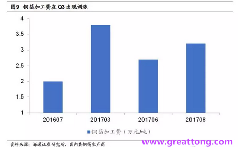 覆銅板：7月環(huán)比提升,Q3歷史出貨旺季，上游拉動(dòng)下景氣度有望進(jìn)一步提升。