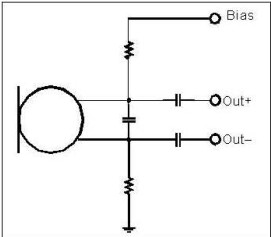 以靠近麥克風(fēng)的電阻和電容過濾偏壓電壓是一個理想的作法。
