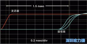 對于受擾線的場線來說，介電系數(shù)一樣，都等于導(dǎo)線條帶的介電常數(shù)