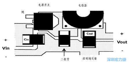 升壓(降壓)變換器電源部份的布局示例，確?？s短電流路徑的長度