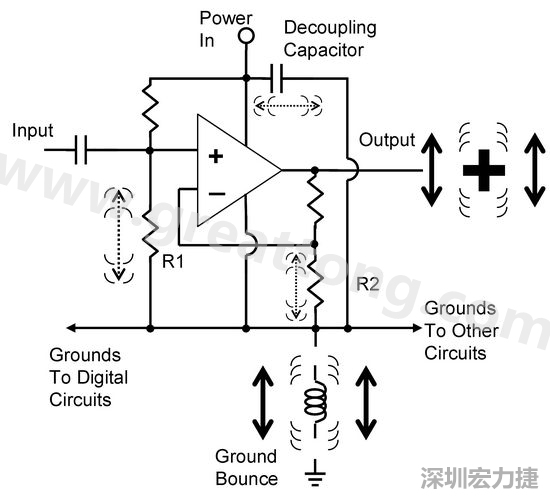 圖3. 電路中‘地彈雜訊’的示意圖。
