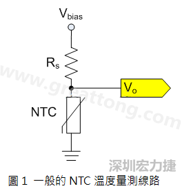 圖1是常見的應用線路，由一個串聯(lián)電阻Rs和NTC組成的分壓PCB設計電路。透過類比轉數(shù)位轉換器（analog to digital converter以下簡稱ADC）量測分壓Vo可以得知該NTC所處的溫度。