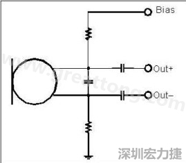  圖 2：以靠近麥克風(fēng)的電阻和電容過(guò)濾偏壓電壓是一個(gè)理想的作法。