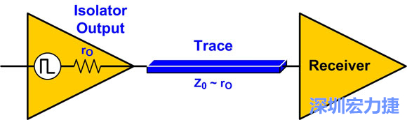 圖4：來(lái)源阻抗匹配：Z0至rO。