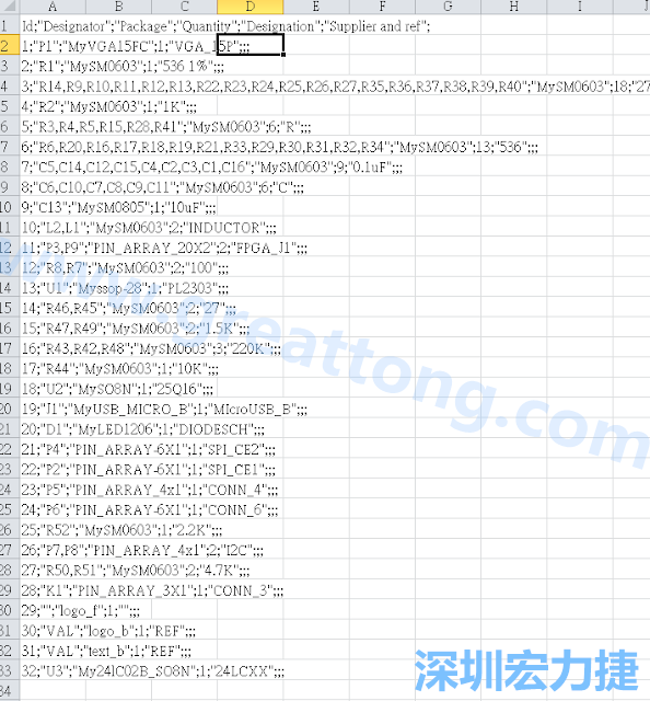 在Kicad的PCB Editor, 點選 File->Fabrication Outputs->BOM File, 即可產(chǎn)生一個 .csv 的Excel 檔案。