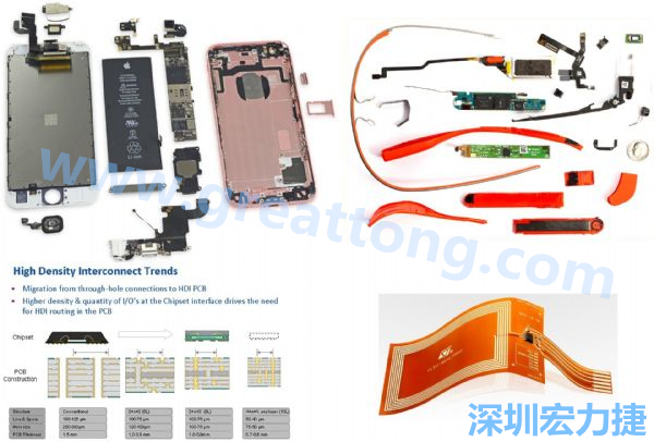 iPhone 6s、GoogleGlass等行動/穿戴裝置，內(nèi)部就使用大量FPC軟板與HDI高密度PCB。
