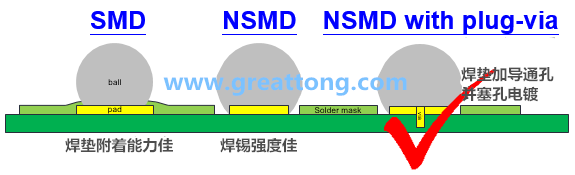 如果對(duì)PCB成本影響不大，深圳宏力捷強(qiáng)烈建議BGA的焊墊設(shè)計(jì)應(yīng)該采用NSMD+via