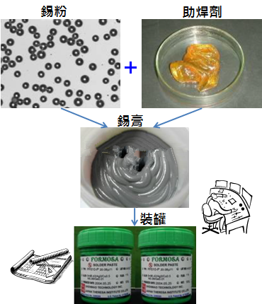 PCBA大講堂：錫膏中添加其他微量金屬的目的為何？