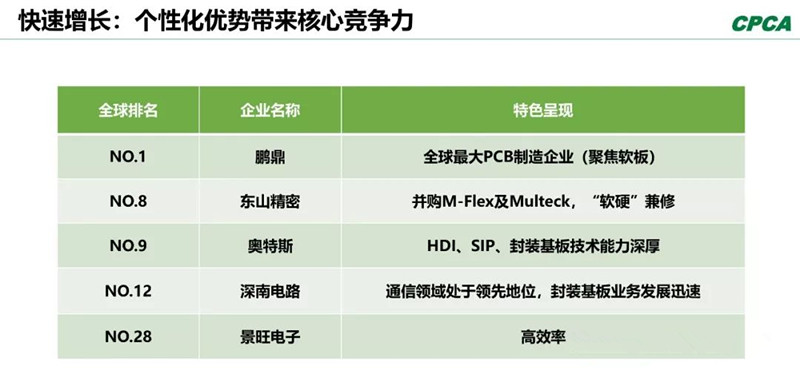分析2008年和2018年的TOP 10企業(yè)，會(huì)發(fā)現(xiàn)發(fā)生了很大變化。